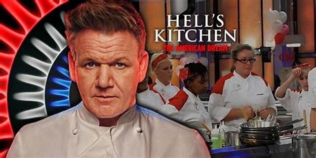 Do Any Celebrities Live in Hells Kitchen? Celebrity